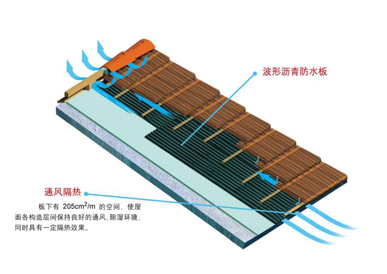 ���η�ˮ��ʩ��ʾ��ͼ