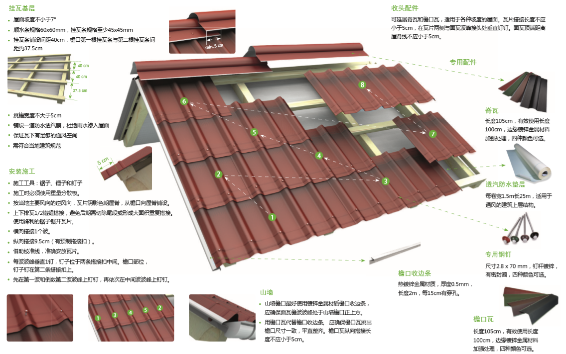 �òʲ���������ʩ��ʾ��ͼ