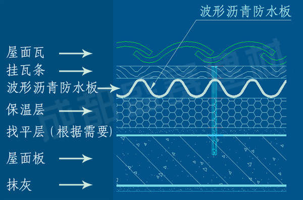 ���������ˮ��ʩ��ʾ��ͼ